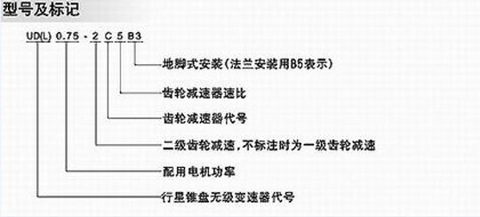 UD+C(2C)齒（chǐ）輪式無極（jí）調速變速機-型號（hào）標記圖